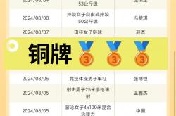 开云体育app-选手努力不懈终获一枚铜牌