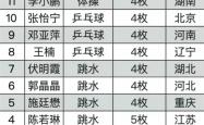 开云体育平台APP-国际选手认可中国运动员实力