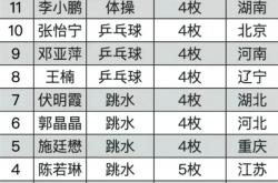 开云体育平台APP-国际选手认可中国运动员实力