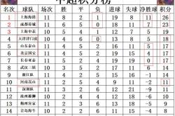 开云体育登录-广州富力客场大胜北京国安，排名升至第三