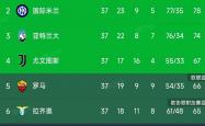 开云官网-包含那不勒斯遭遇意外失利，争冠形势岌岌可危的词条