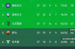 开云官网-包含那不勒斯遭遇意外失利，争冠形势岌岌可危的词条