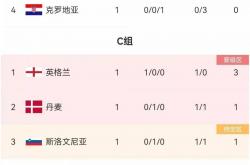 开云体育-包含乌克兰不敌法国，告别欧洲杯八强的词条