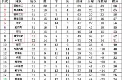开云体育app-包含佛罗伦萨迎来连胜，升至积分榜前六位的词条