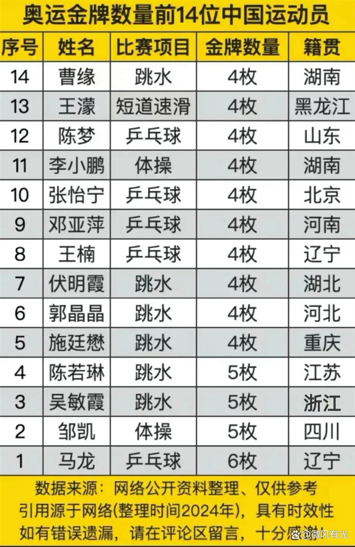 国际选手认可中国运动员实力