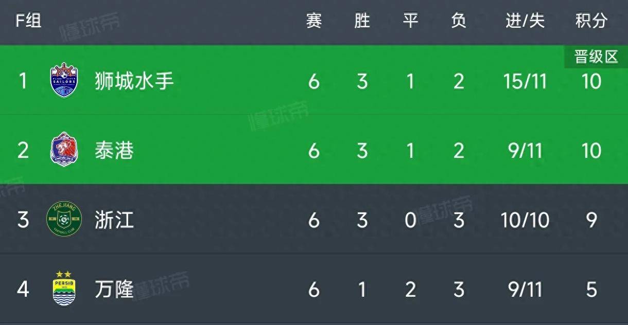 亚冠淘汰赛激情澎湃，东南亚球队晋级