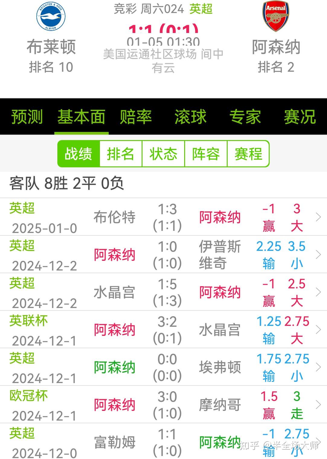 包含阿森纳客场不敌布莱顿，遭遇三连败的词条
