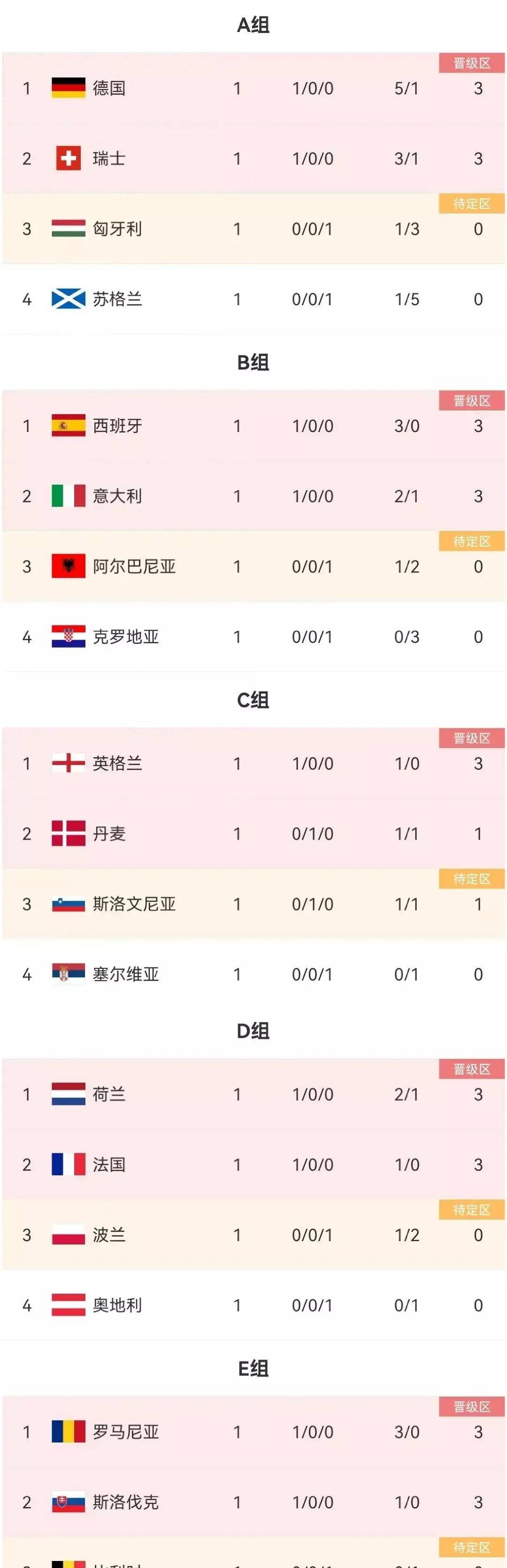 包含乌克兰不敌法国，告别欧洲杯八强的词条