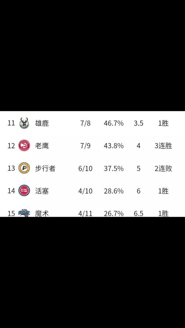 包含四川雄鹿客场取胜，杀入积分榜前列的词条