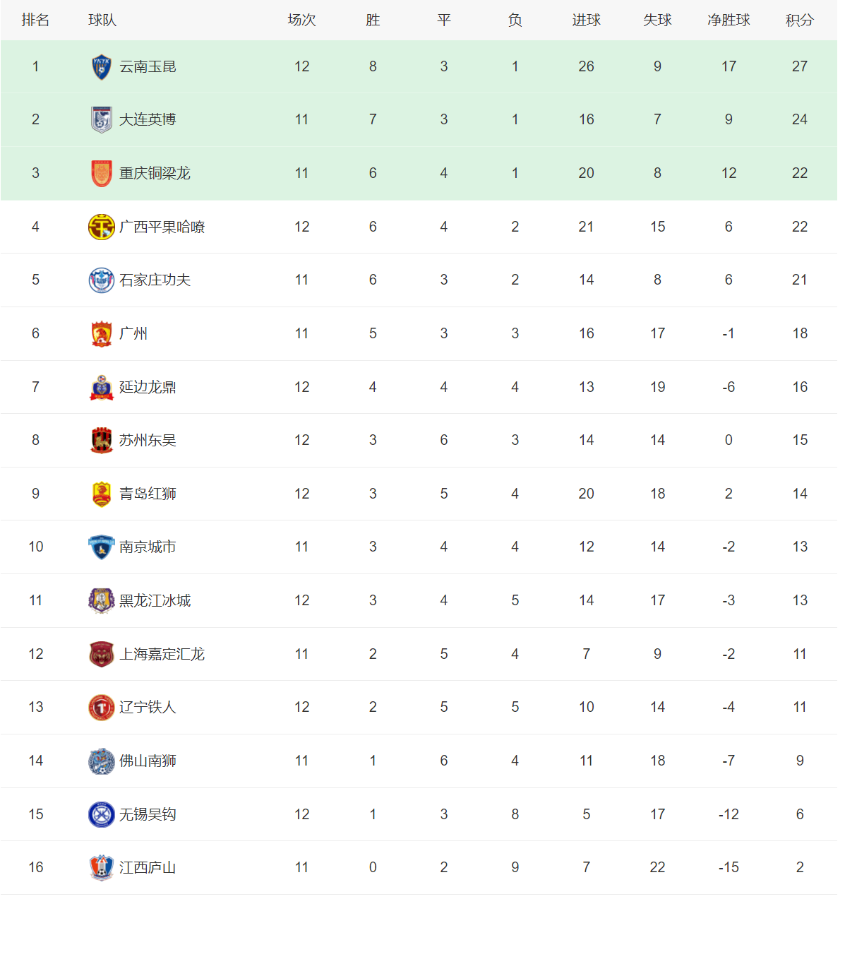 关于尤文图斯主场击败维罗纳，继续领跑积分榜的信息