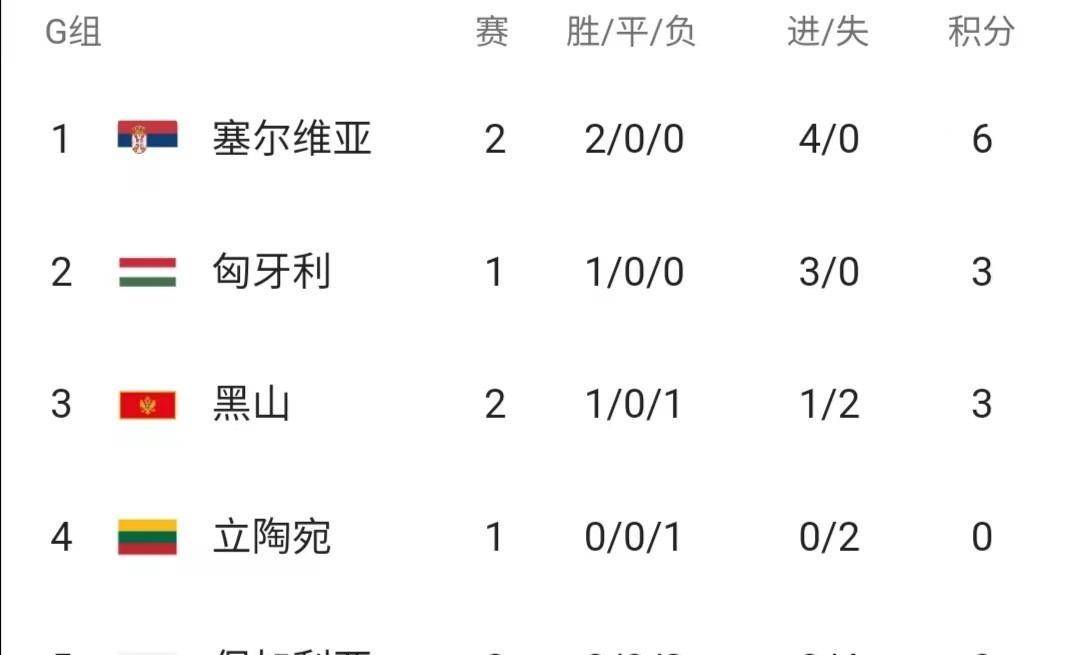 包含保加利亚客场对阵芬兰，强队对决谁将占据上风的词条