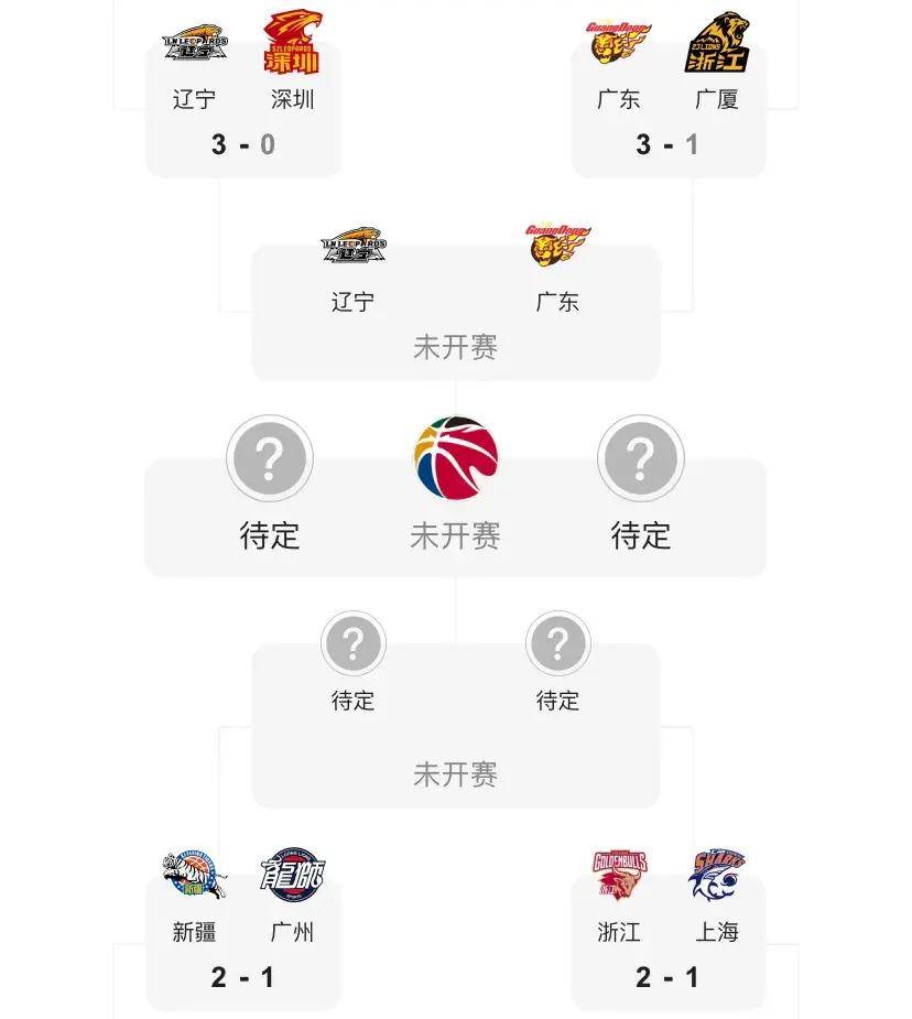 篮球赛程调整对球队产生影响