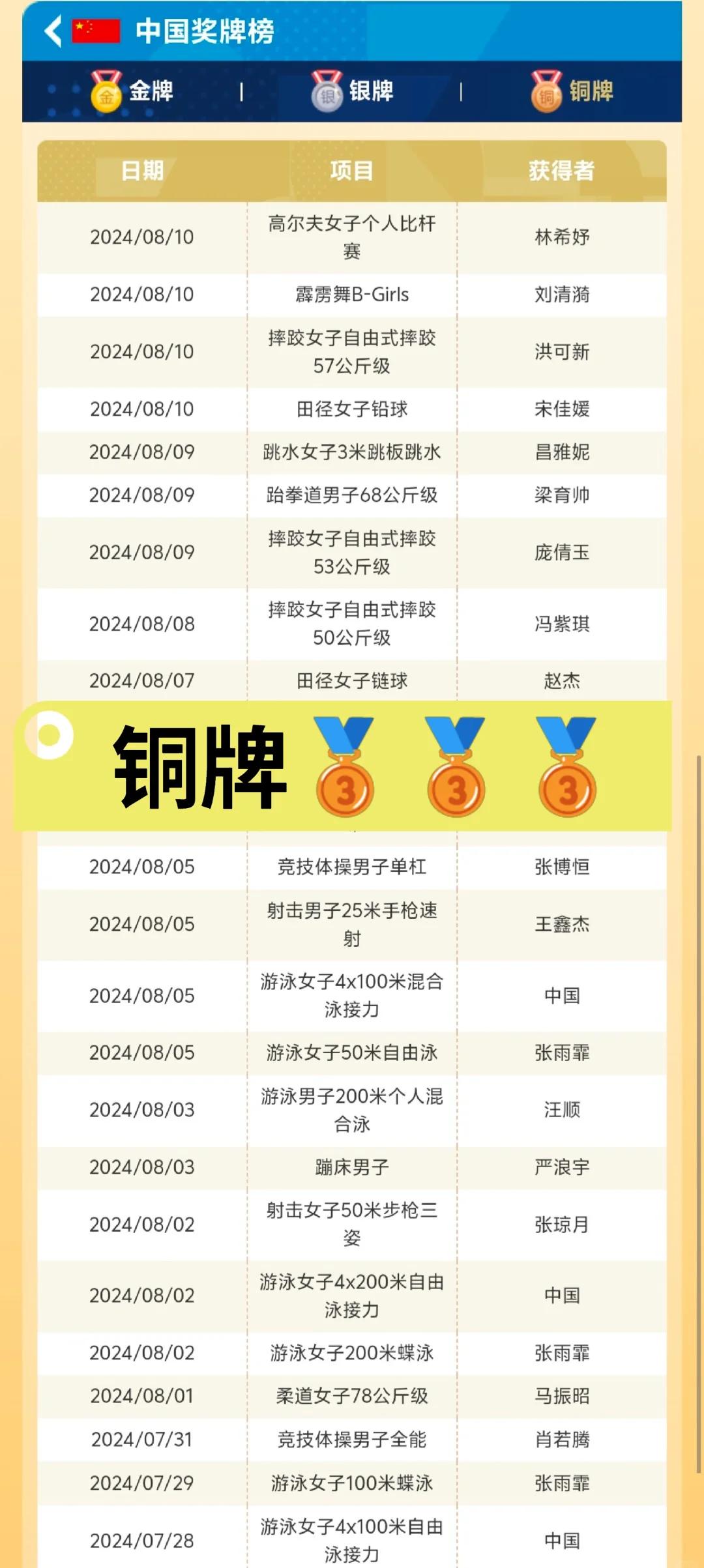 选手努力不懈终获一枚铜牌
