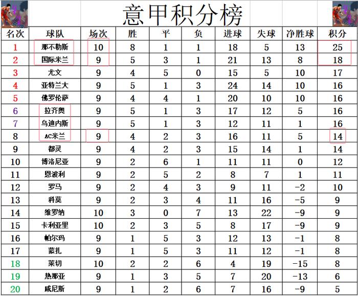 包含那不勒斯客场胜利，客场取胜积分的词条