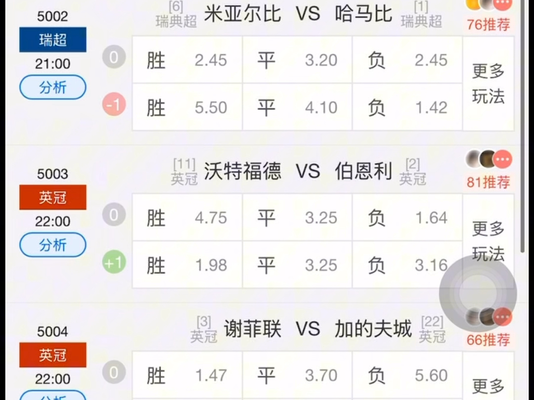 沃特福德阵容有伤病球员，保级前景受挑战的简单介绍