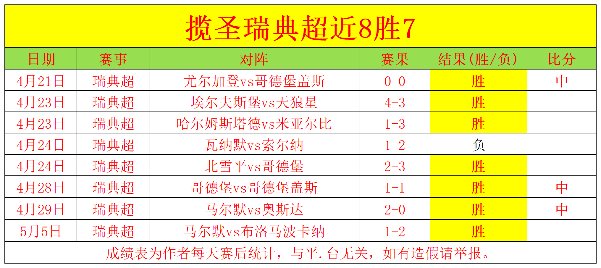 关于瑞典球队逆袭成功，晋级下一阶段的信息