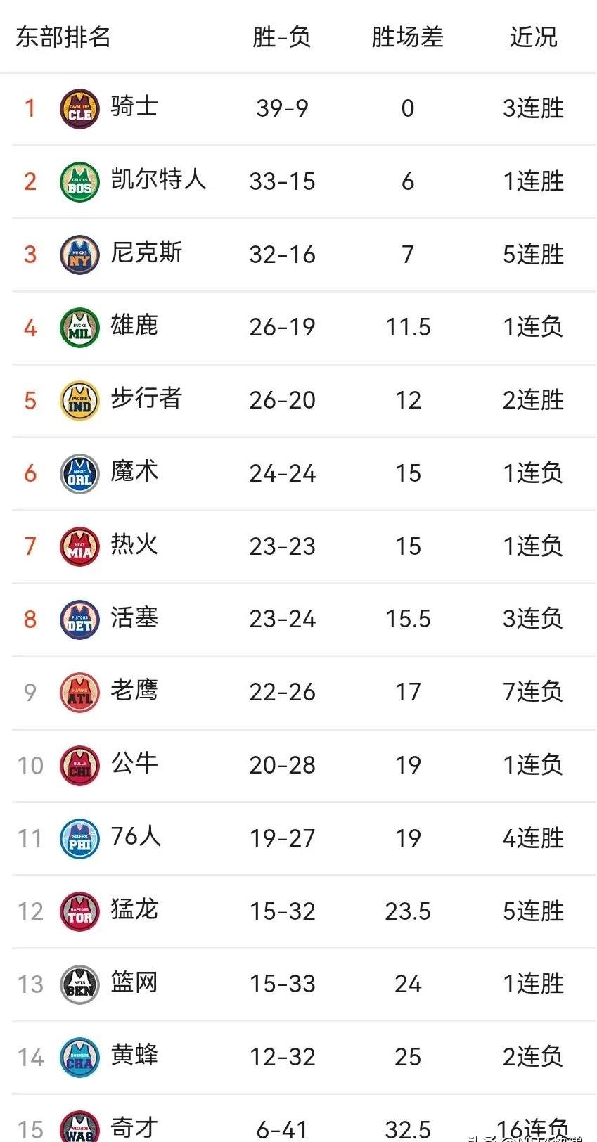 NBA复赛计划未定热火场均得分高达分的简单介绍