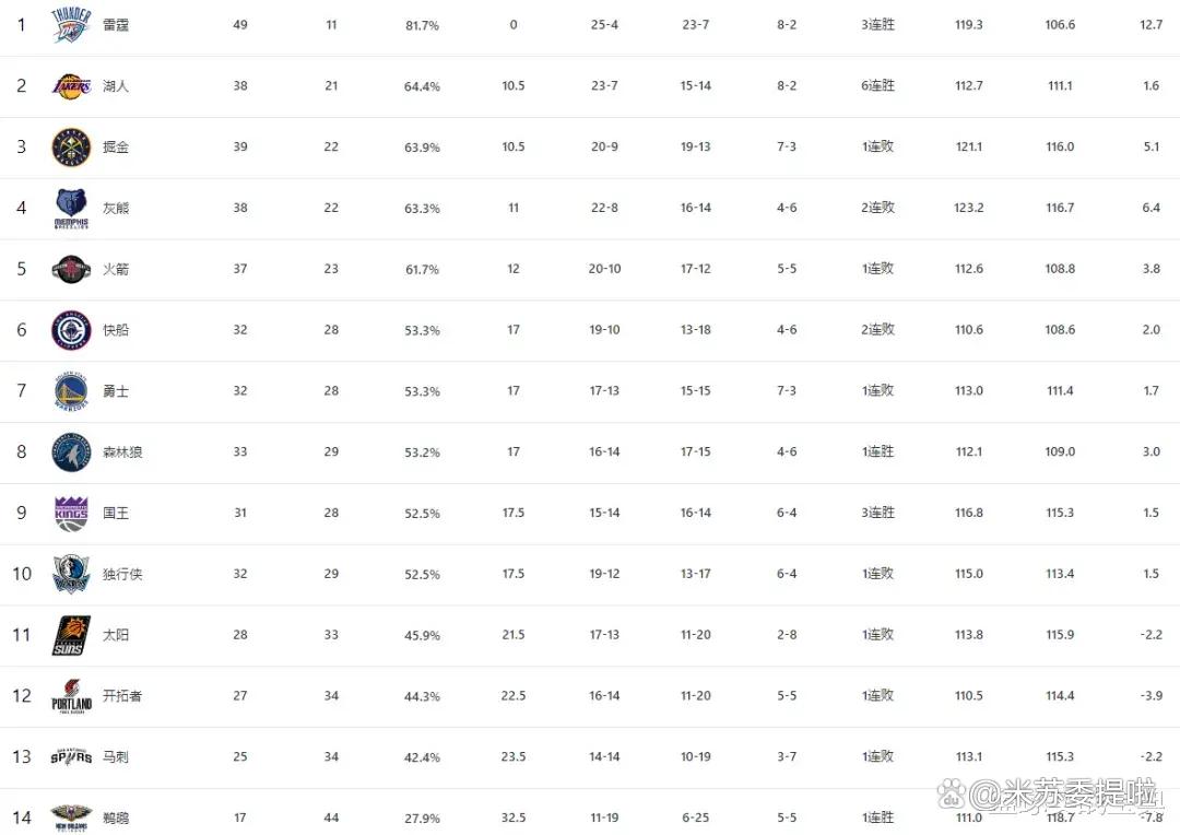 NBA复赛计划未定热火场均得分高达分的简单介绍