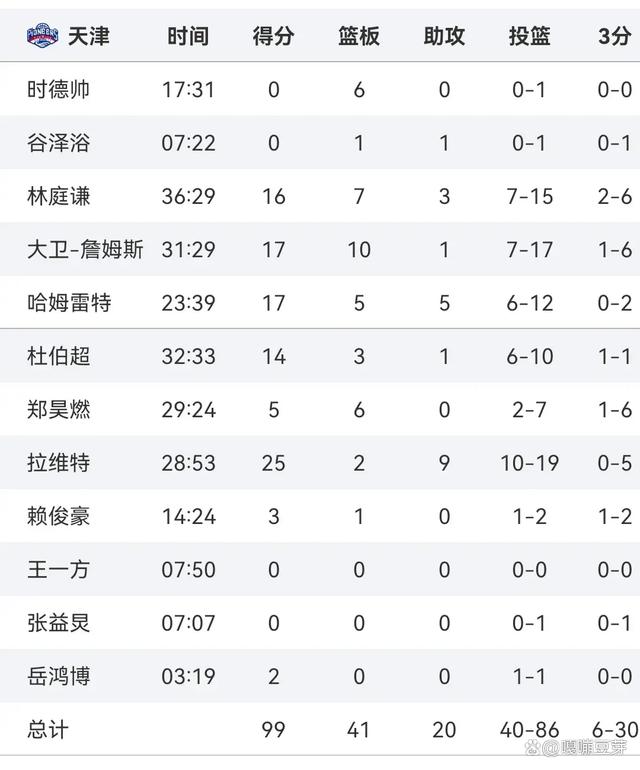 关于新疆遭遇广东队逆转，失利细节需仔细总结的信息