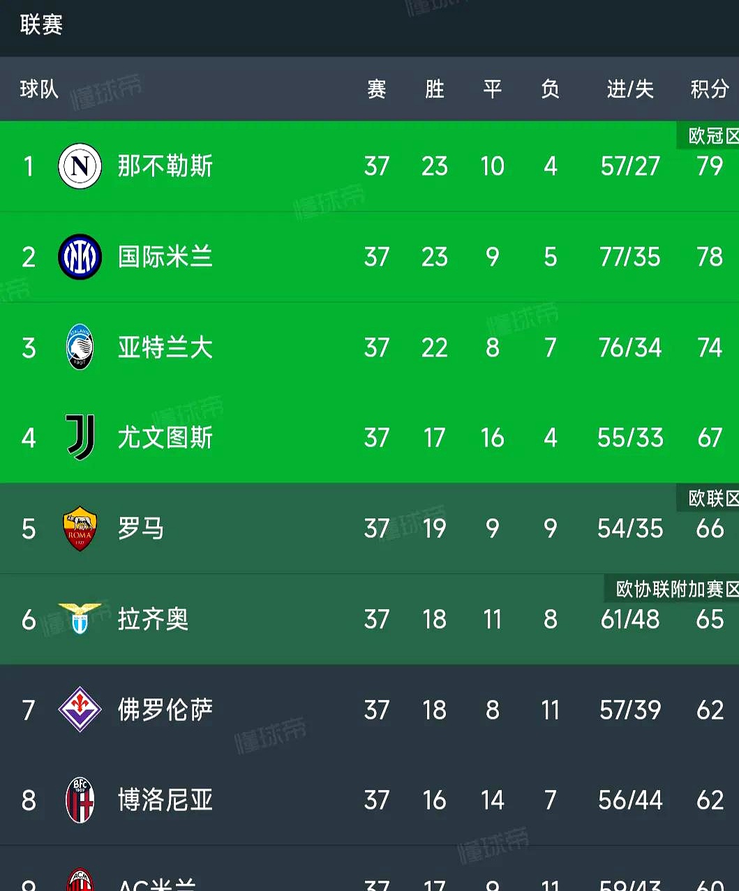 包含那不勒斯遭遇意外失利，争冠形势岌岌可危的词条