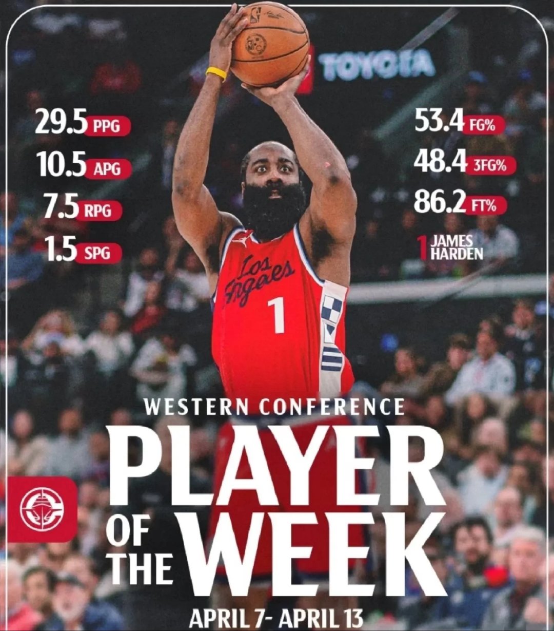 火箭球员詹妮斯哈登再次获得最佳得分手奖