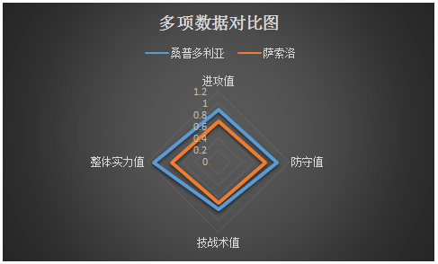 关于萨索洛对阵强敌，全力争取胜利的信息