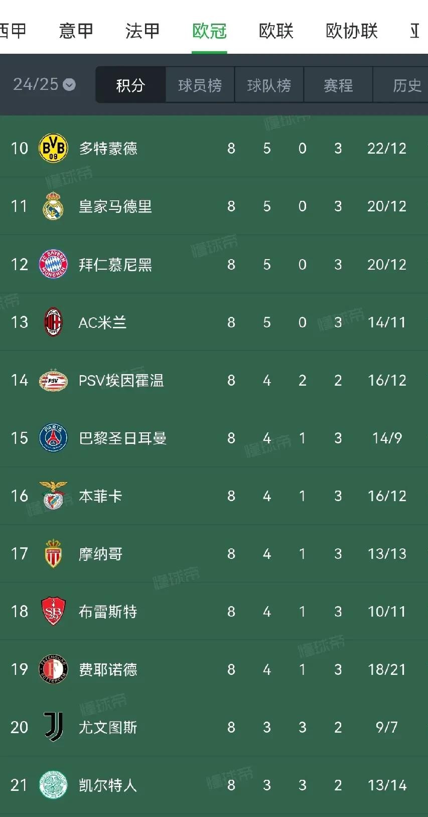 关于巴黎圣日耳曼大胜雷恩，继续领跑积分榜的信息