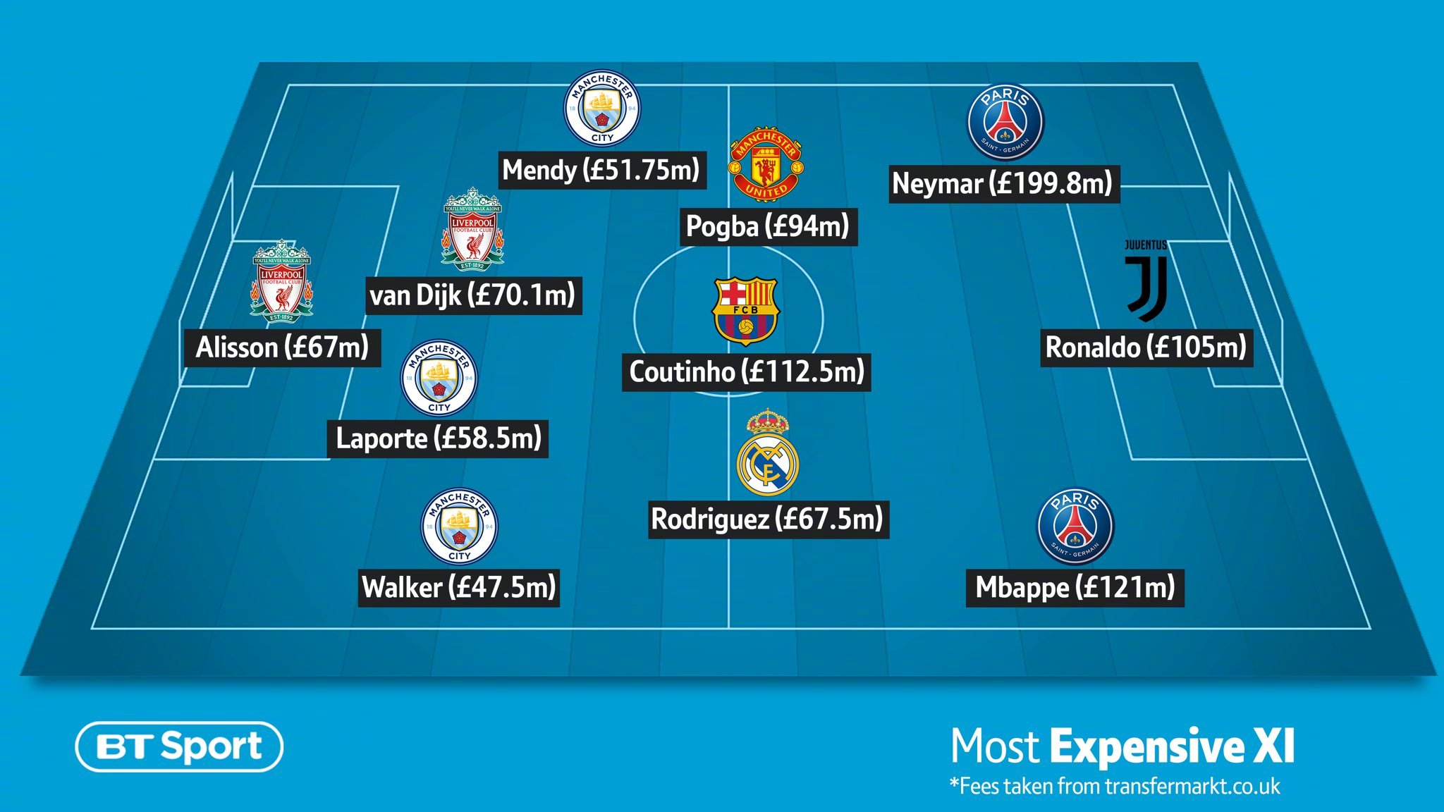 国际足坛转会市场上最新一笔高价交易 国际足坛转会市场上最新一笔高价交易